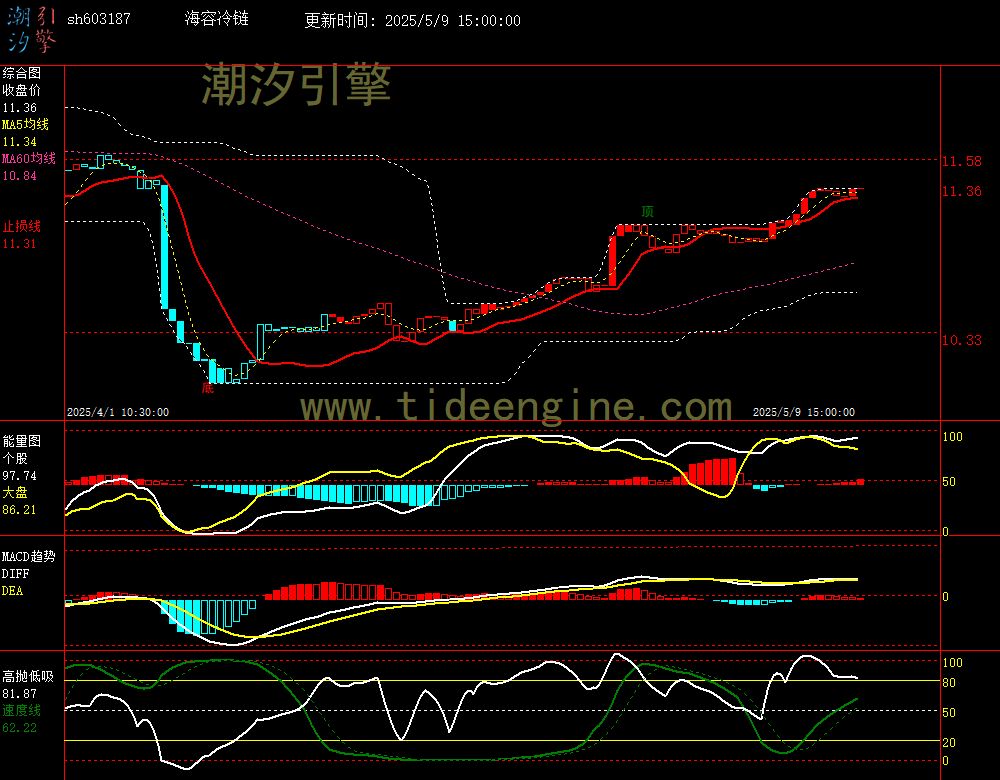 sh603187_60M.jpg
