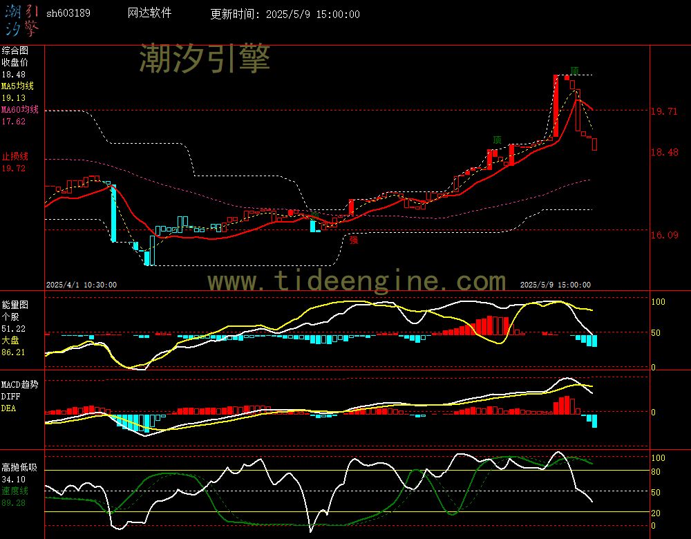 sh603189_60M.jpg