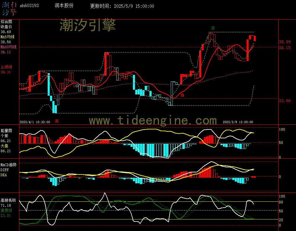 sh603193_60M.jpg