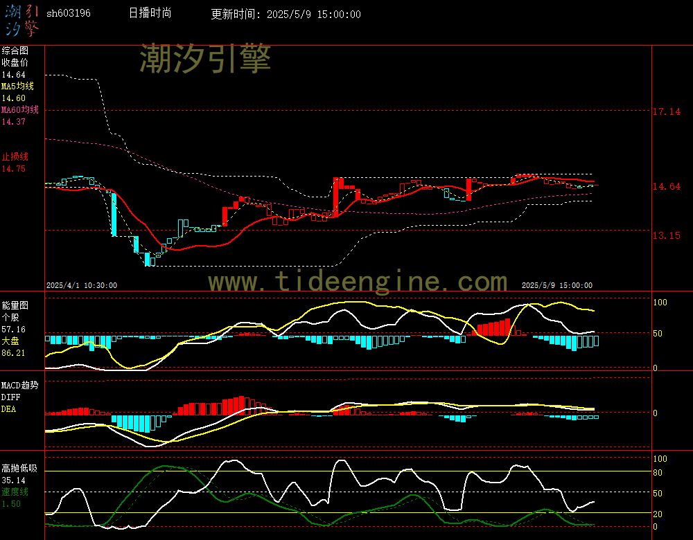 sh603196_60M.jpg