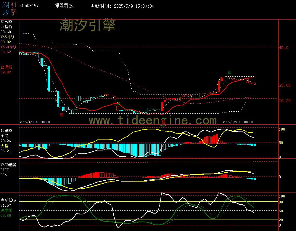 sh603197_60M.jpg