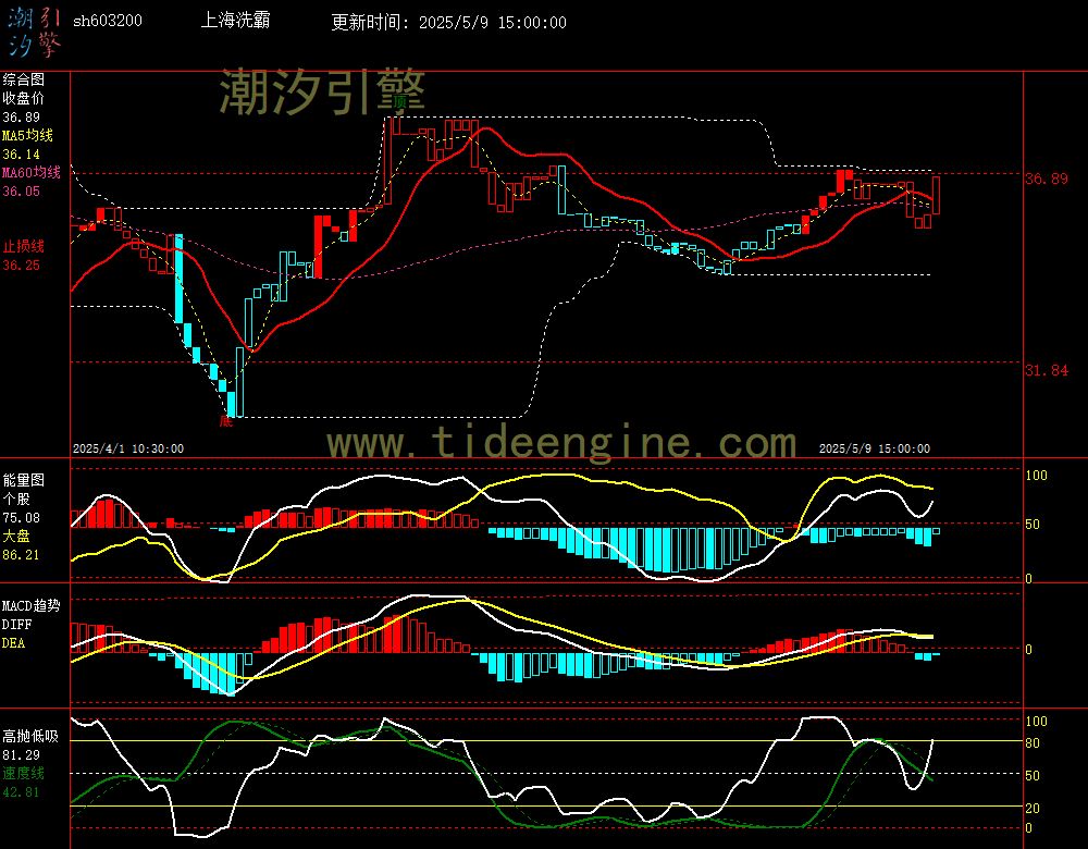 sh603200_60M.jpg