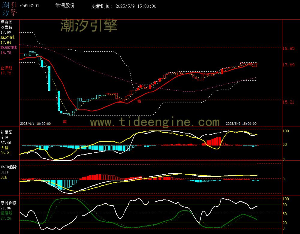 sh603201_60M.jpg