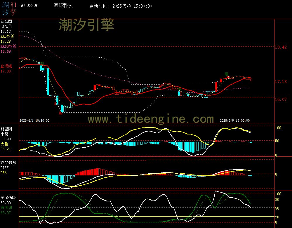 sh603206_60M.jpg