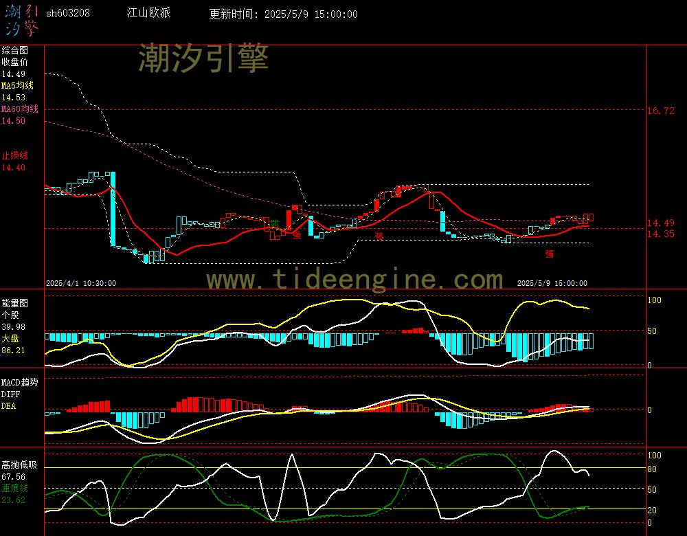 sh603208_60M.jpg