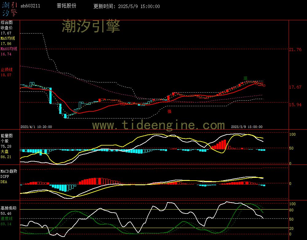 sh603211_60M.jpg
