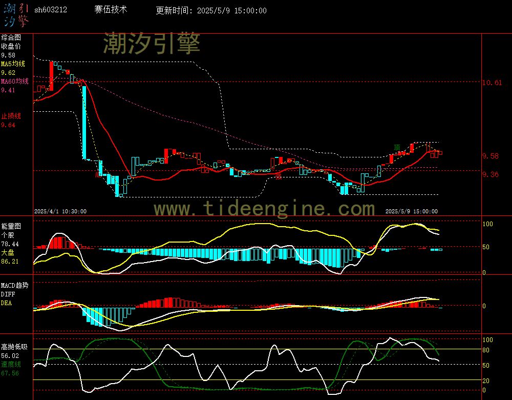 sh603212_60M.jpg