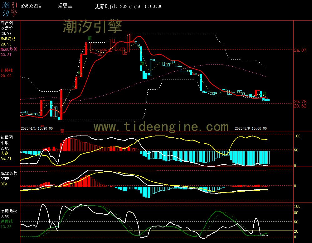 sh603214_60M.jpg