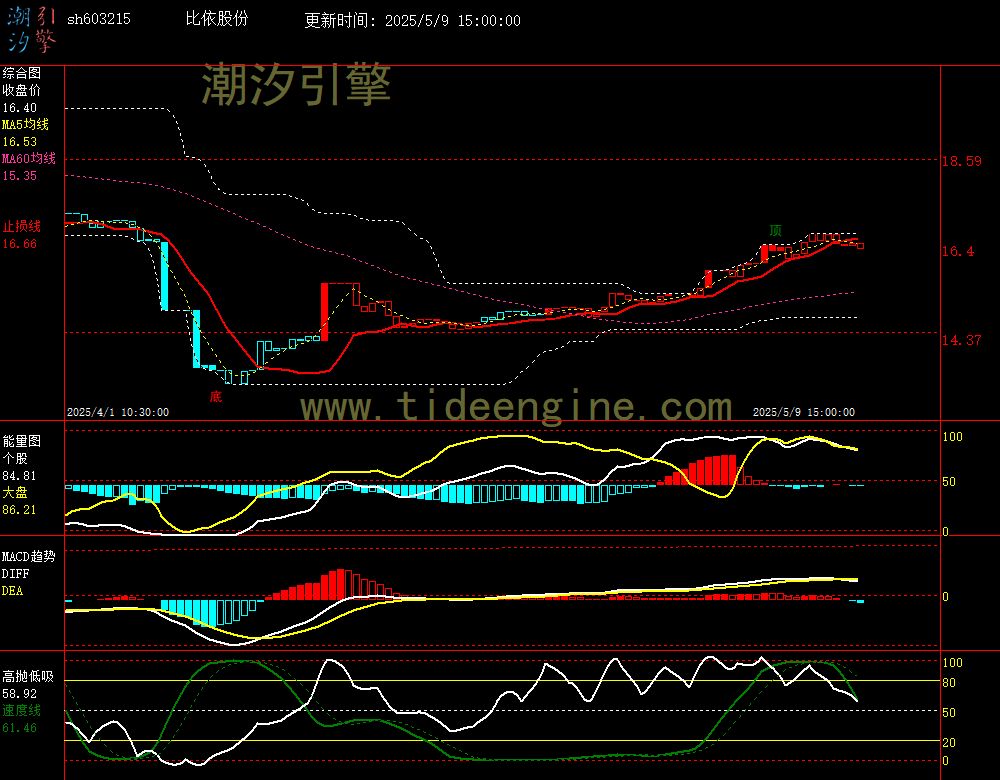 sh603215_60M.jpg