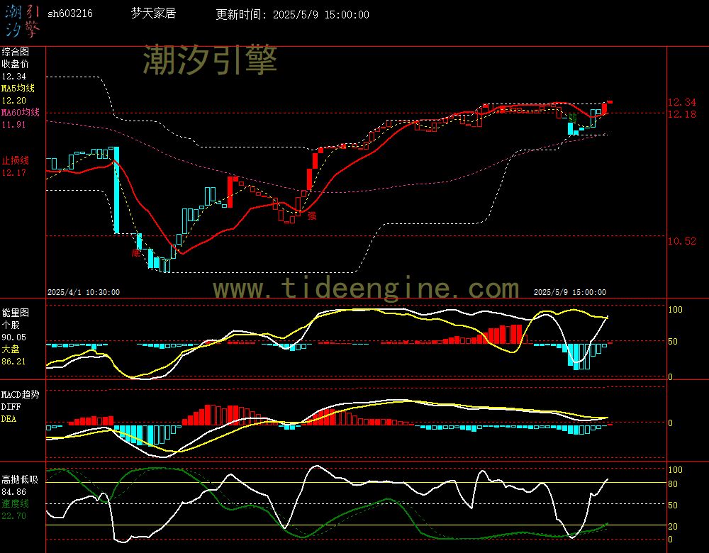 sh603216_60M.jpg