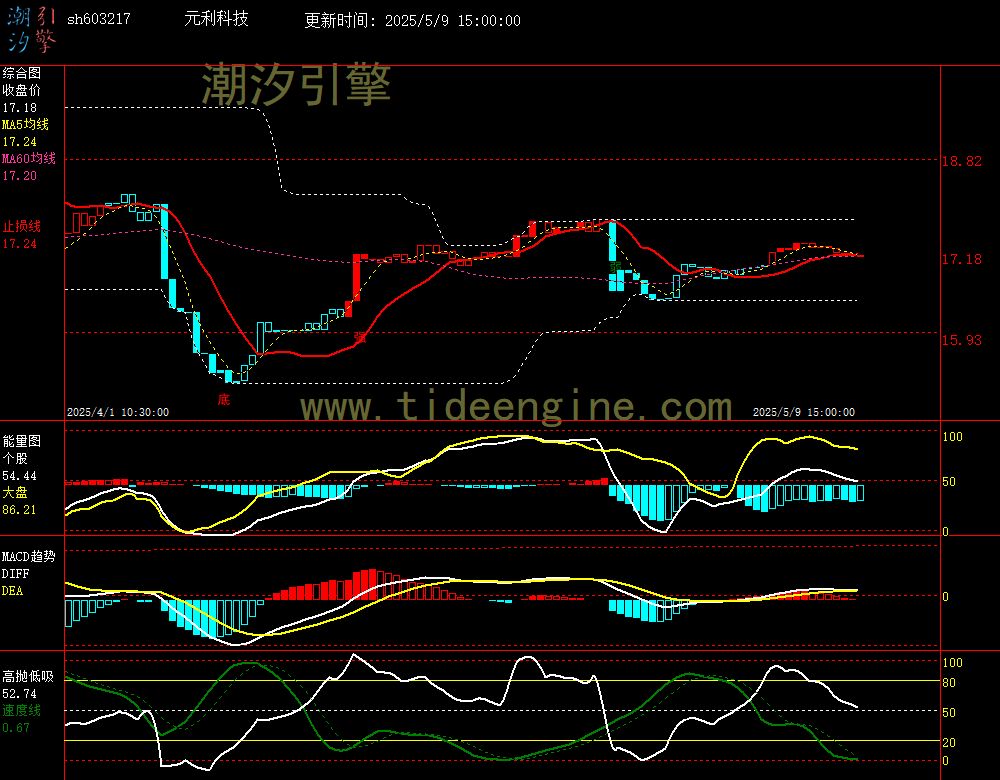 sh603217_60M.jpg