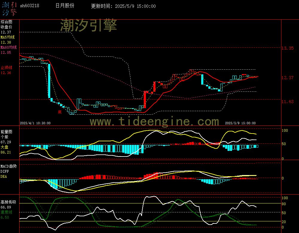 sh603218_60M.jpg