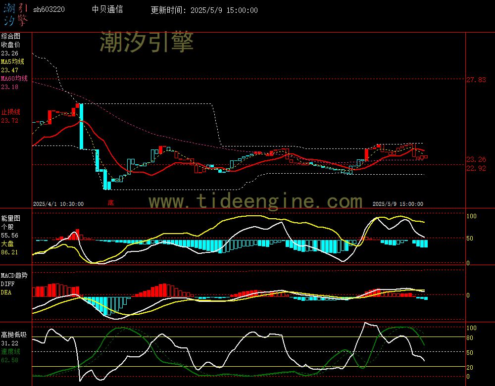 sh603220_60M.jpg