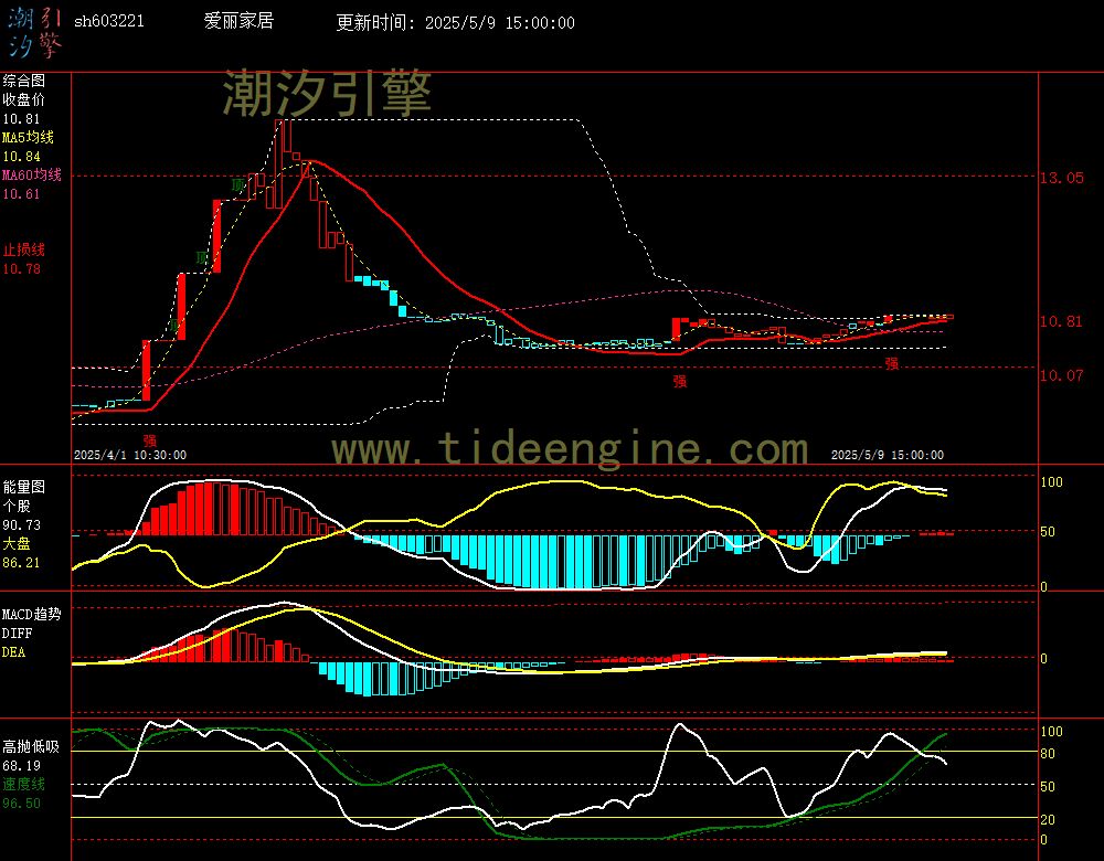 sh603221_60M.jpg