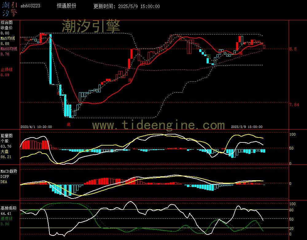 sh603223_60M.jpg