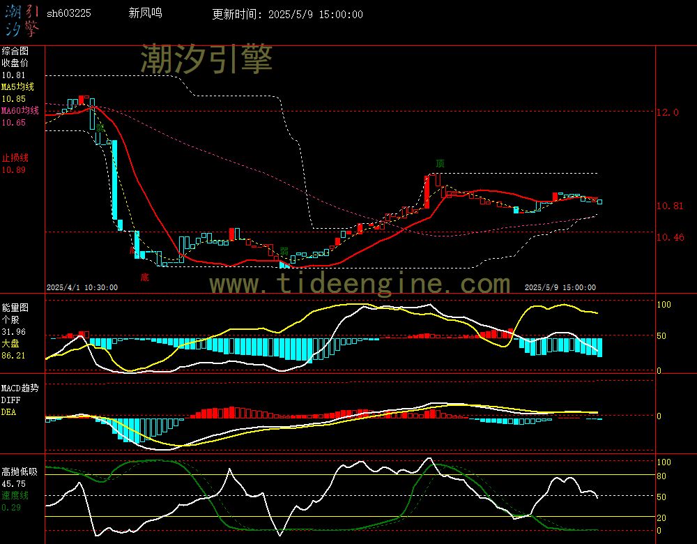 sh603225_60M.jpg