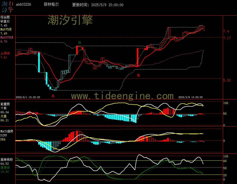 sh603226_60M.jpg