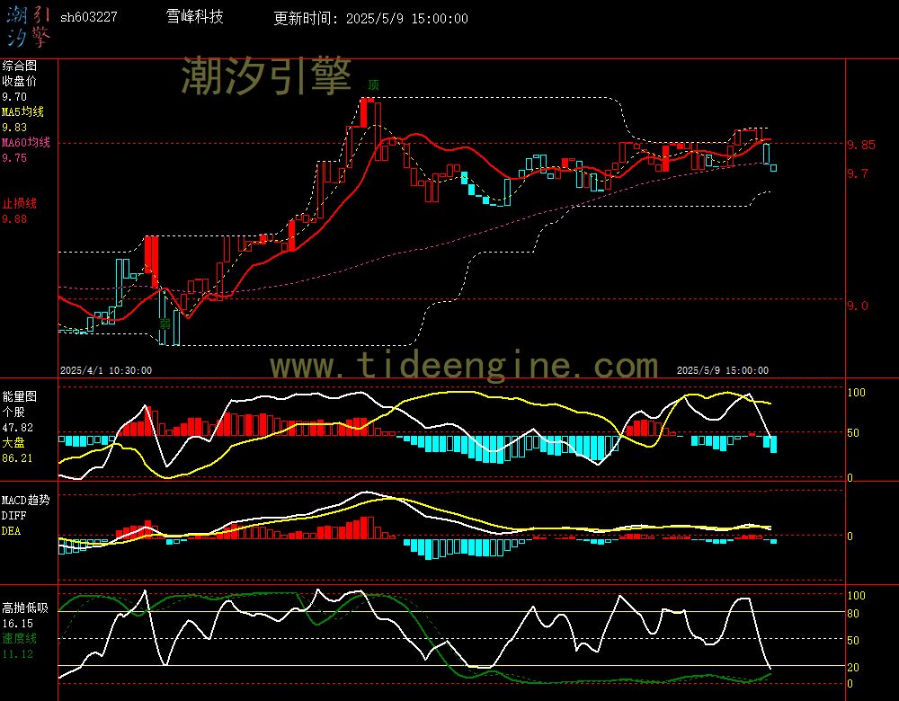 sh603227_60M.jpg