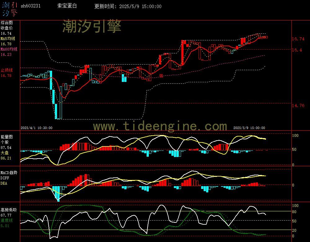 sh603231_60M.jpg