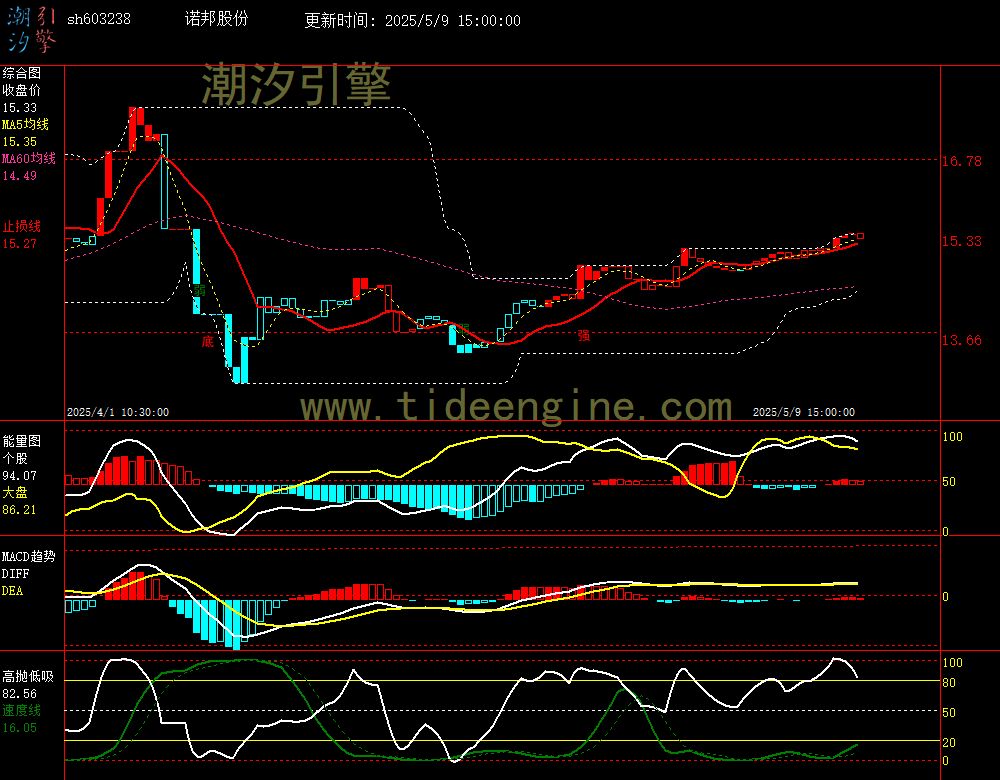 sh603238_60M.jpg