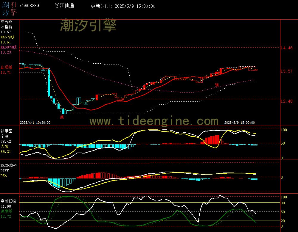 sh603239_60M.jpg
