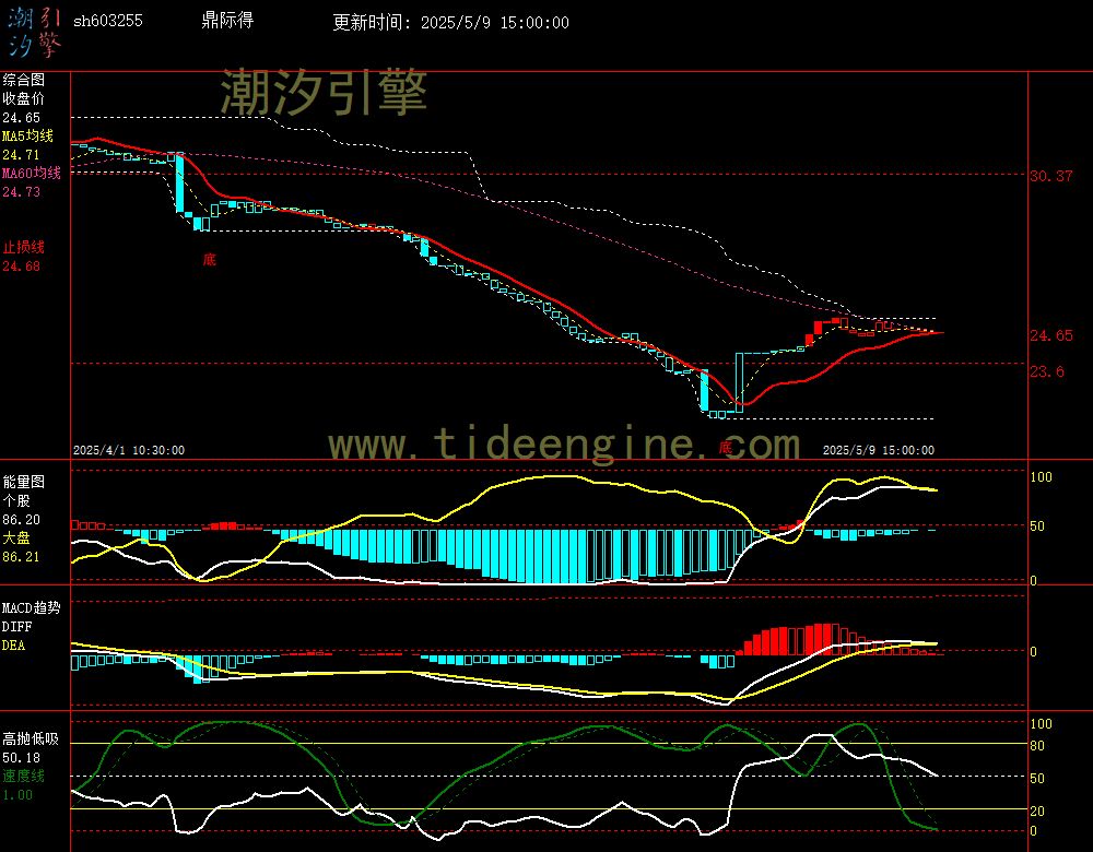 sh603255_60M.jpg