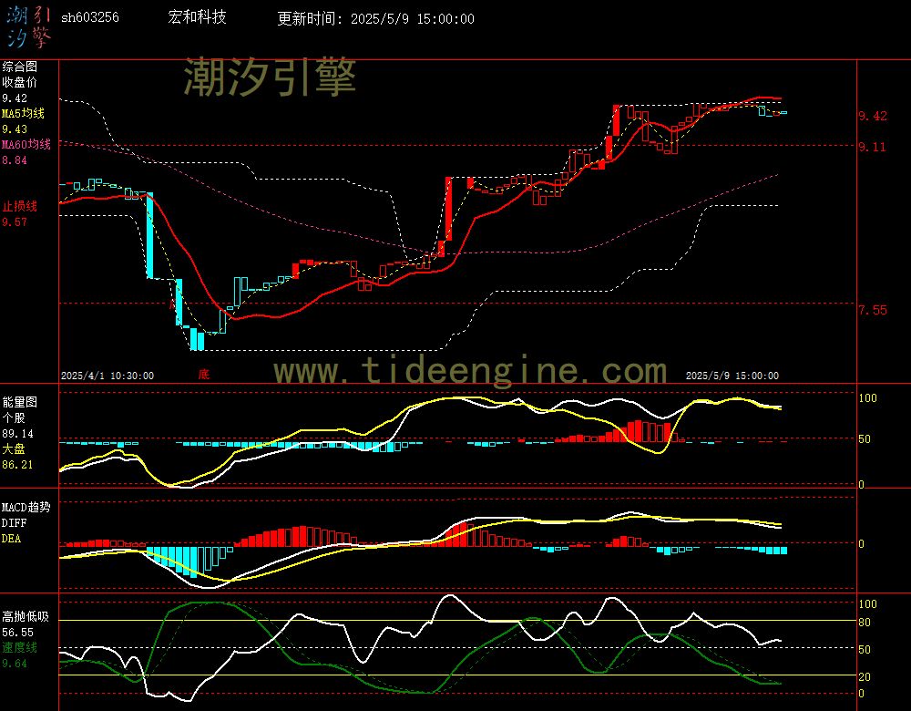 sh603256_60M.jpg
