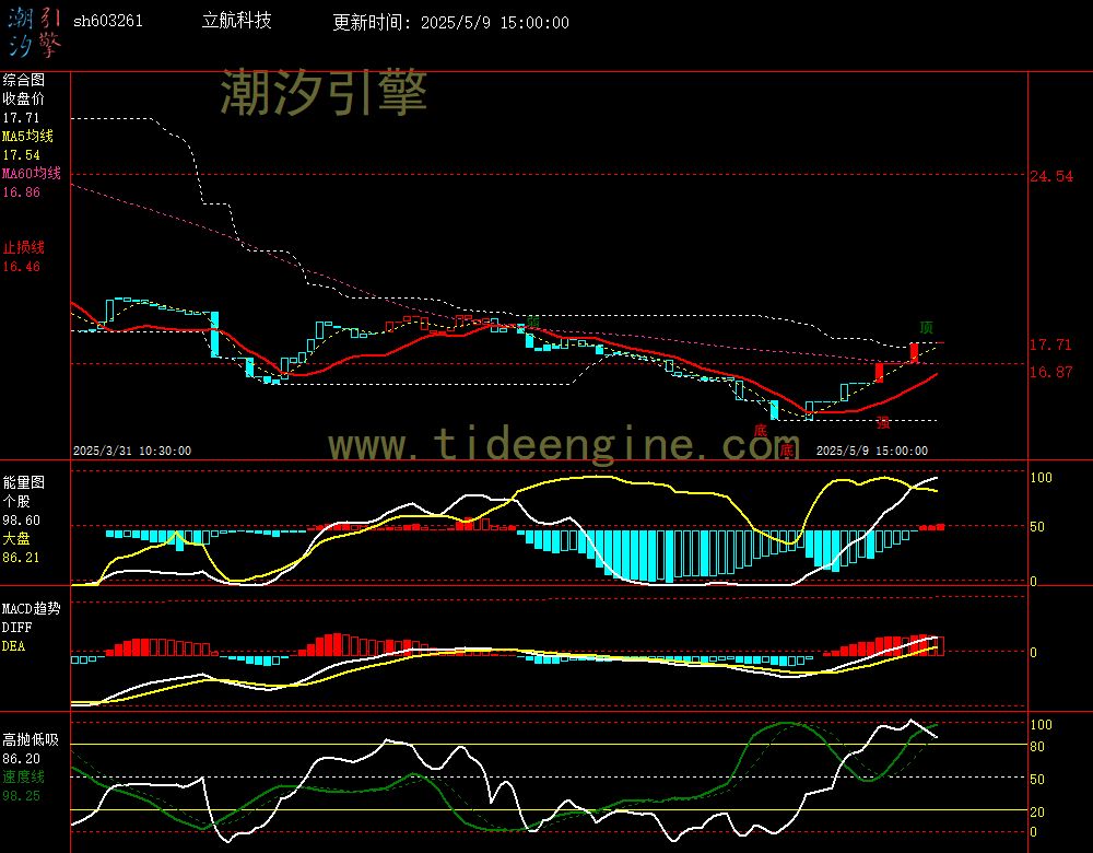 sh603261_60M.jpg