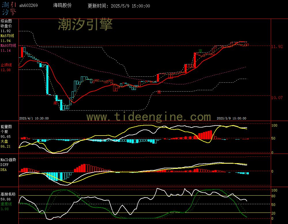 sh603269_60M.jpg