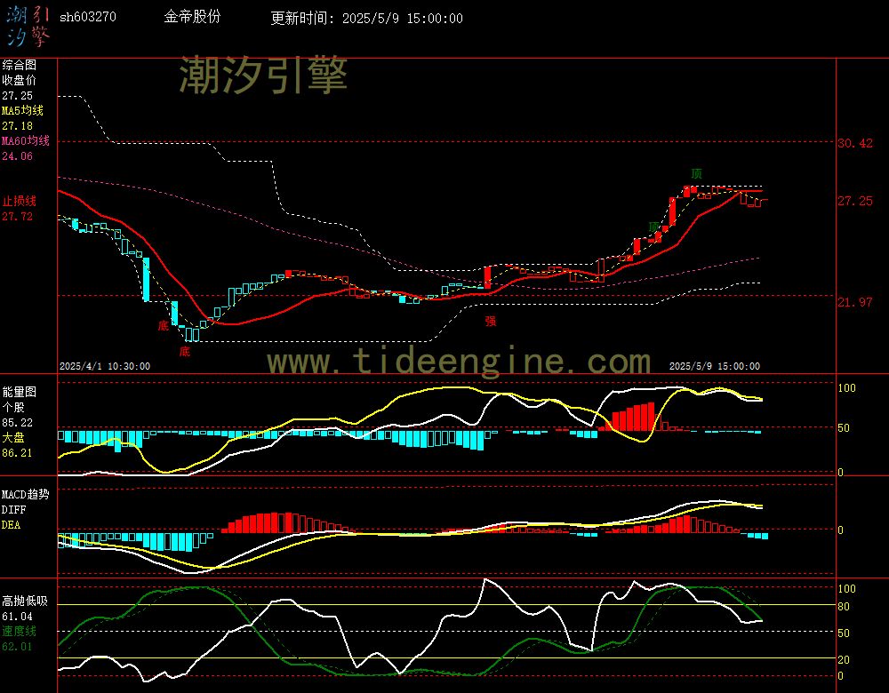 sh603270_60M.jpg