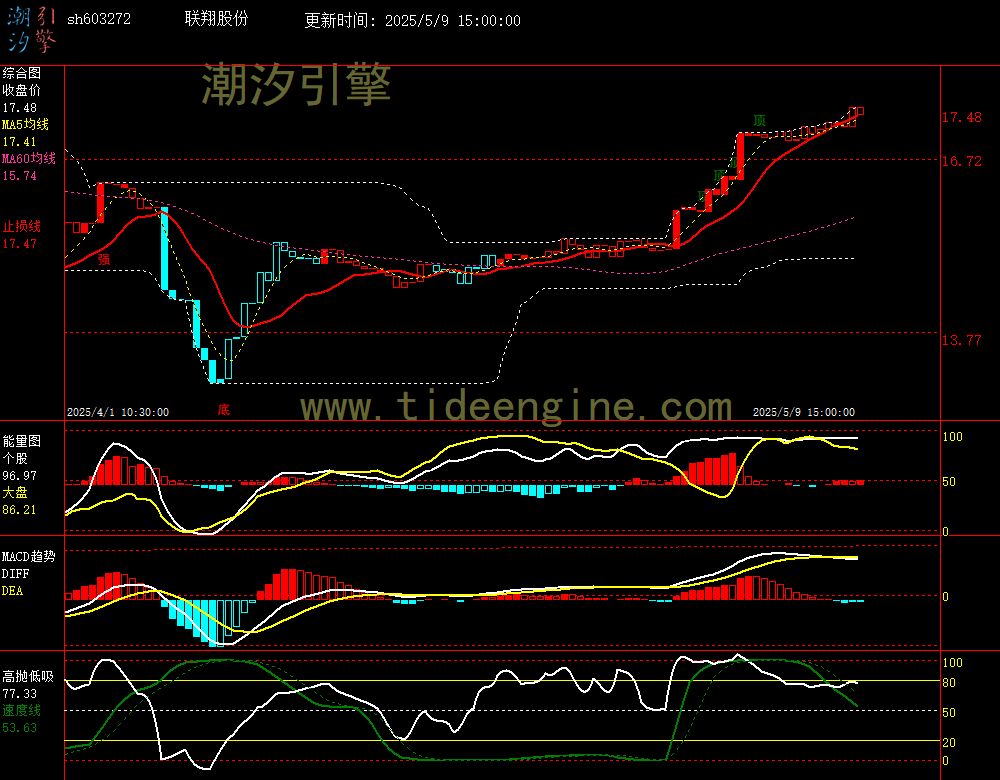 sh603272_60M.jpg