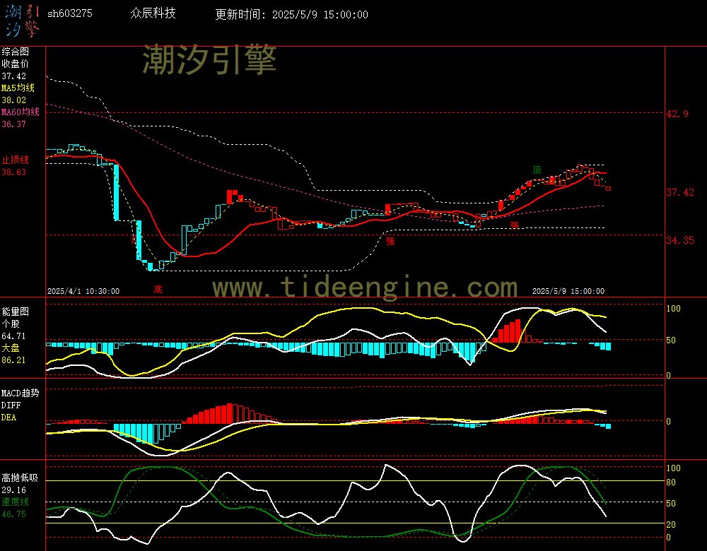 sh603275_60M.jpg