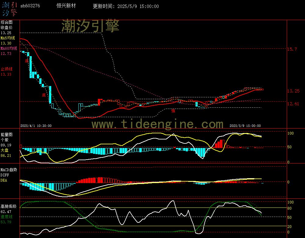 sh603276_60M.jpg