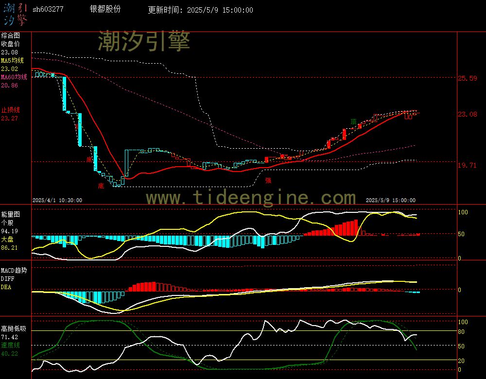 sh603277_60M.jpg
