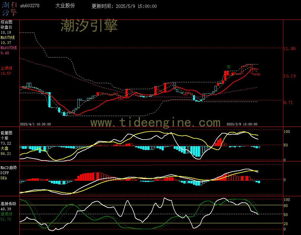 sh603278_60M.jpg