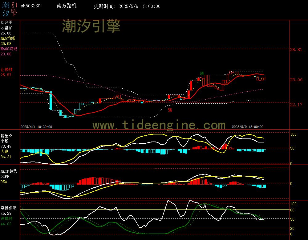 sh603280_60M.jpg