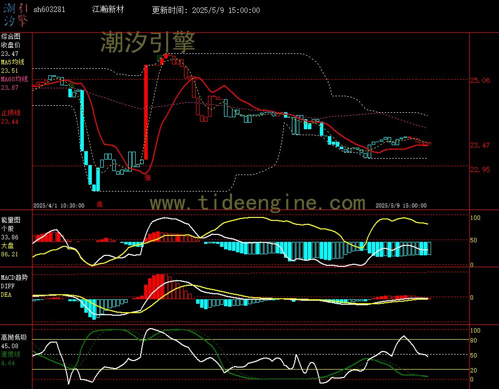 sh603281_60M.jpg