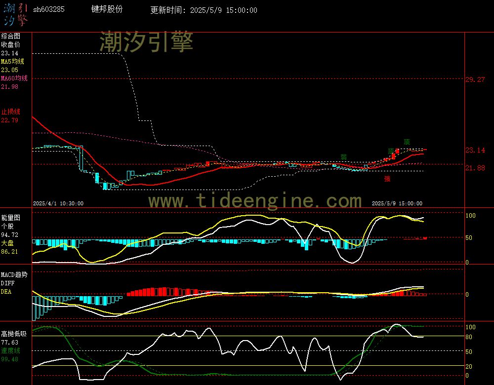 sh603285_60M.jpg
