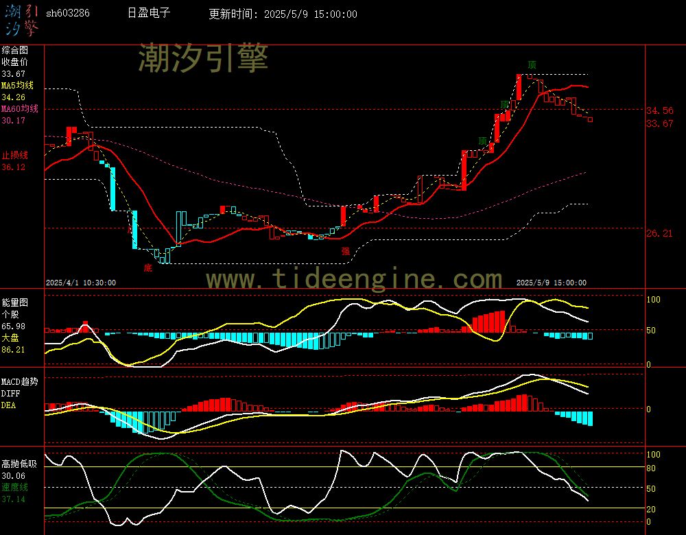 sh603286_60M.jpg