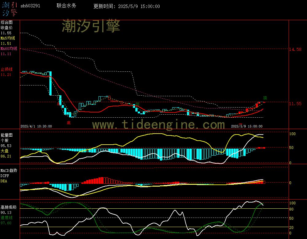 sh603291_60M.jpg