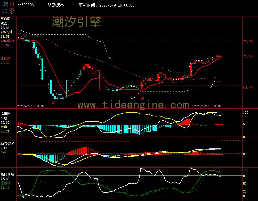 sh603296_60M.jpg
