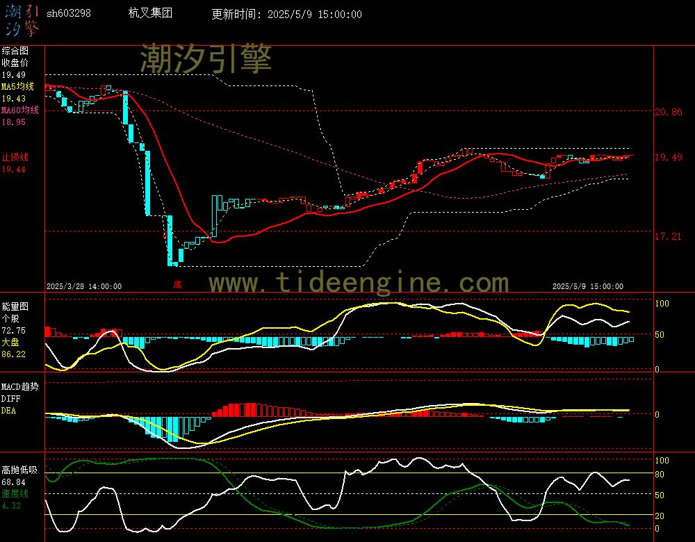 sh603298_60M.jpg