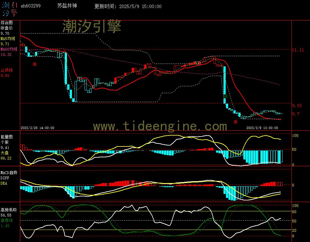 sh603299_60M.jpg