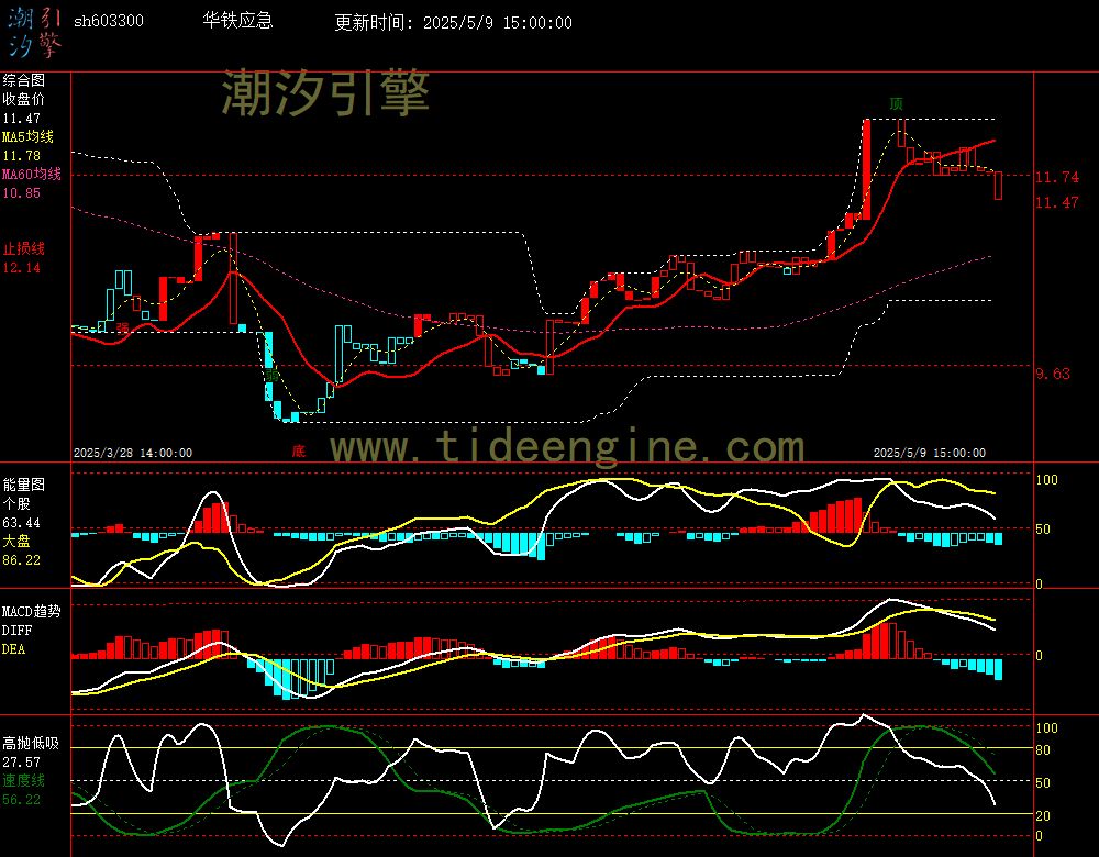 sh603300_60M.jpg