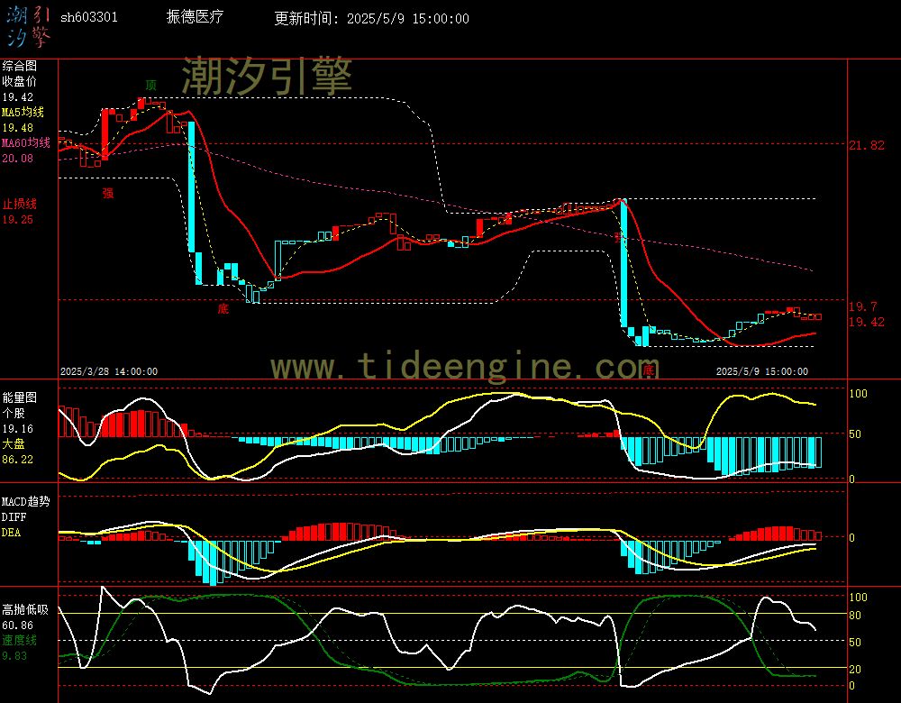 sh603301_60M.jpg