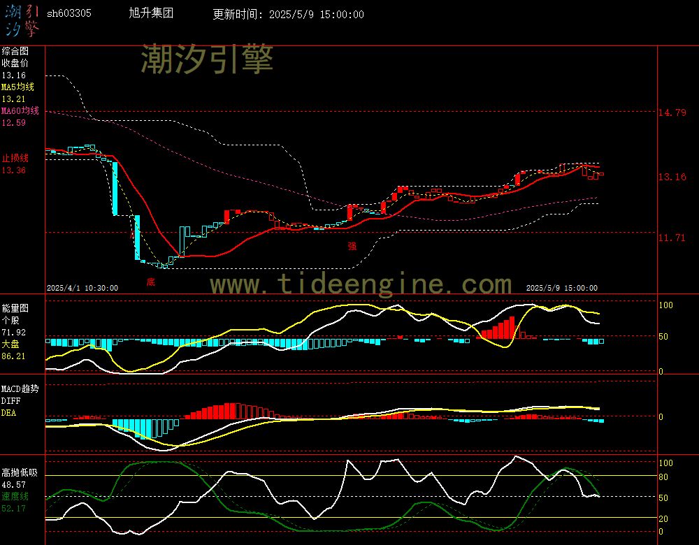 sh603305_60M.jpg