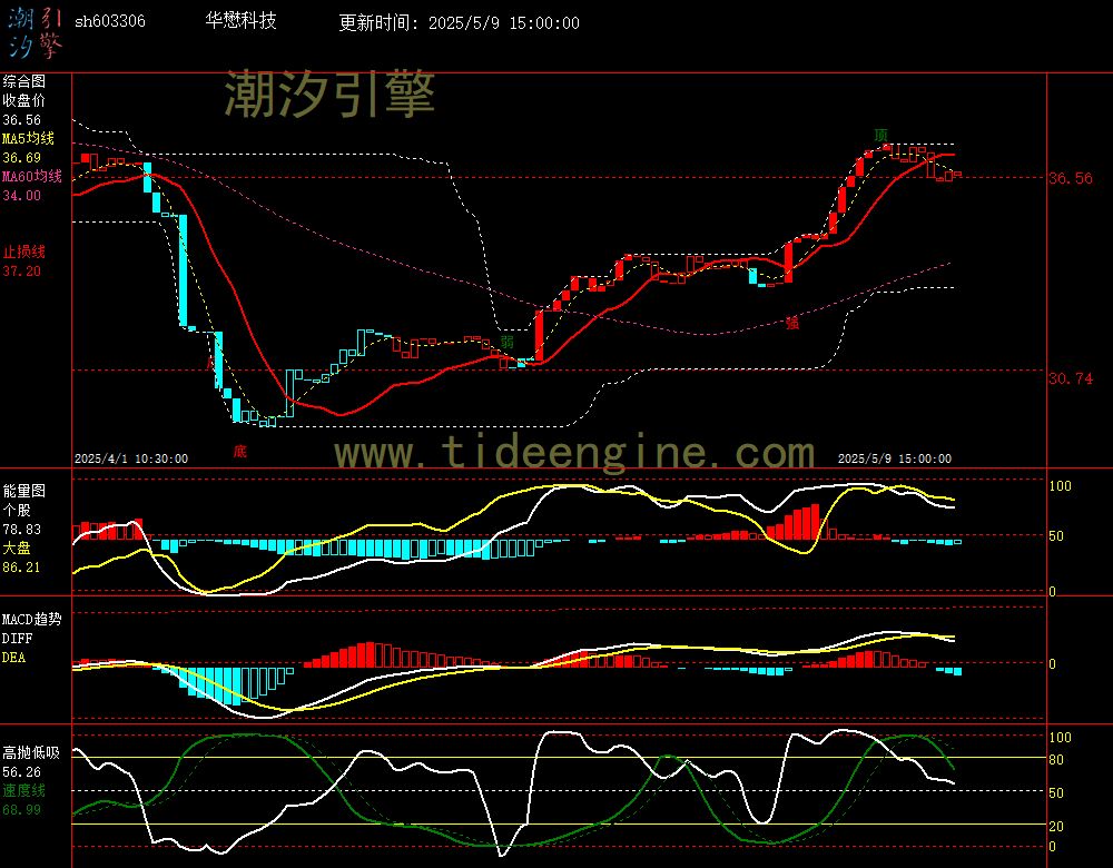 sh603306_60M.jpg