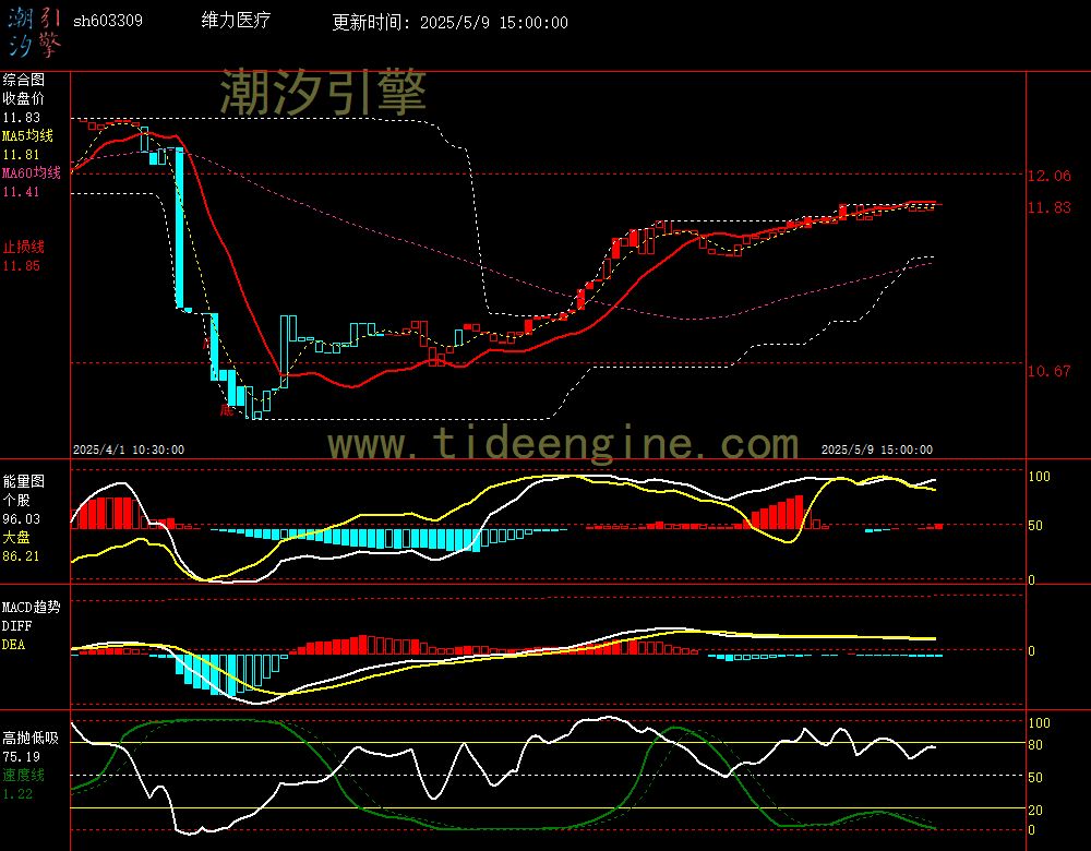 sh603309_60M.jpg