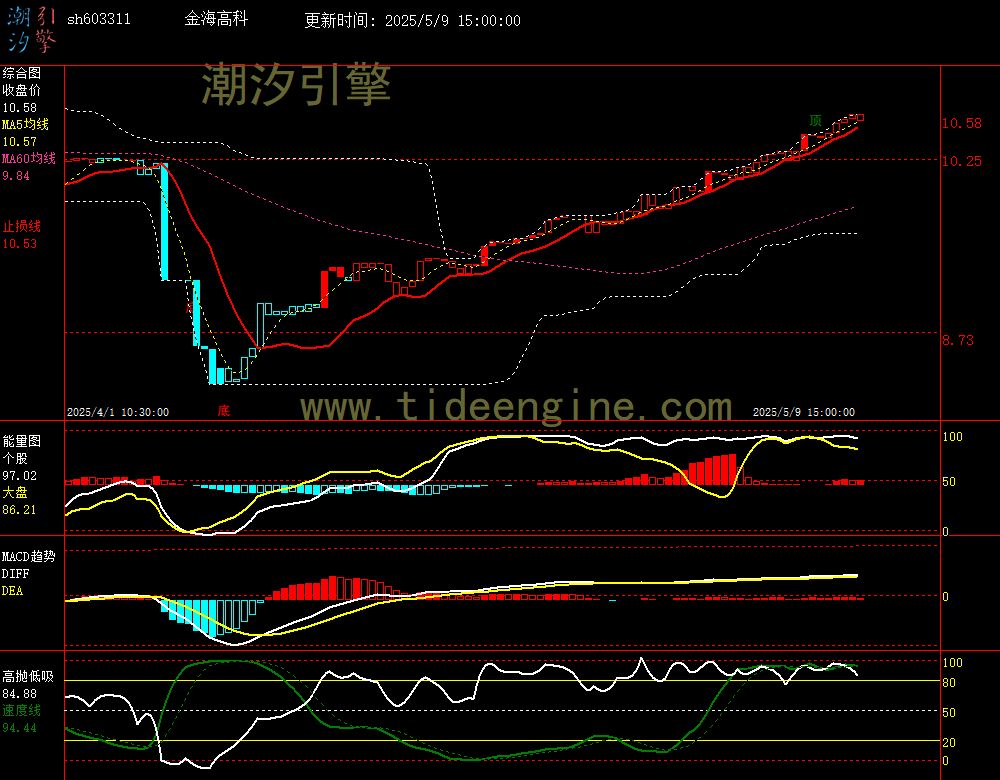 sh603311_60M.jpg
