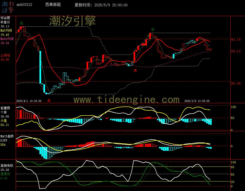 sh603312_60M.jpg